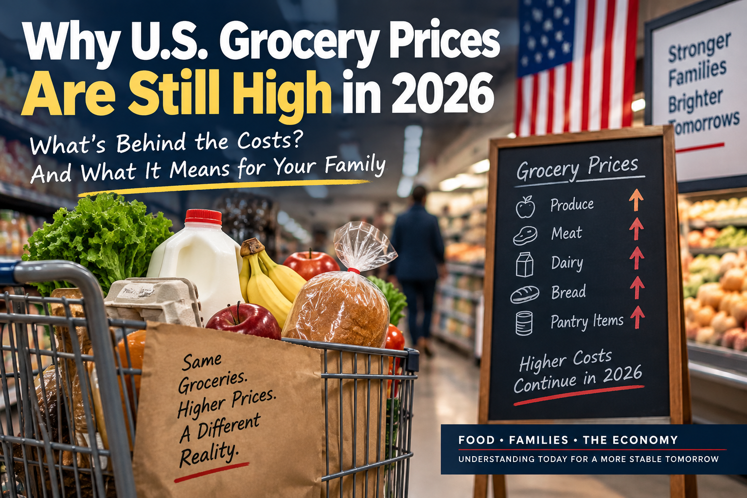 Why U.S. Grocery Prices Are Still High in 2026